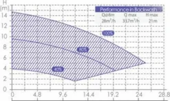 Aquaforte Inverter Variabele Zwembadpomp -Zwembad en SPA 1134 1900 rd355 b 18