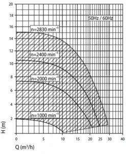 Speck Badu Eco Touch Pro II Variabele Zwembadpomp 19 Speck Badu Eco Touch Pro II Variabele Zwembadpomp -Zwembad en SPA grafiek badu eco touch