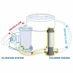 Kokido Inline Chloordoseersluis (32 Mm / 38 Mm Aansluiting) -Zwembad en SPA k507cbx 3