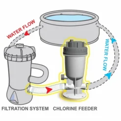 Kokido Inline Chloordoseersluis (1,25" / 32 Mm Aansluiting) -Zwembad en SPA k534cbx 2