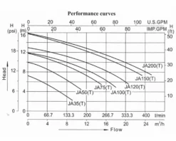 LX JA200 Spa Massagepomp 2 PK - 1 Speed -Zwembad en SPA lx whirlpool ja performance 2