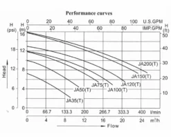 LX JA50 Spa Circulatiepomp 0,5 PK 21 LX JA50 Spa Circulatiepomp 0,5 PK -Zwembad en SPA lx whirlpool ja performance