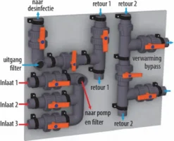 PVC Installatiepaneel Tbv Desinfectiepanelen -Zwembad en SPA plug play pvc panelen 2