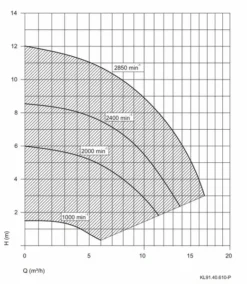 Aqua Vario Plus Variabele Zwembadpomp -Zwembad en SPA pompgrafiekspeckaquavarioplus